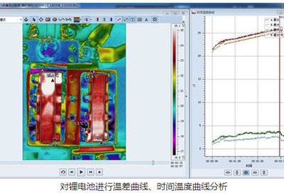 Fotric288热像仪上市，助力材料行业热分析