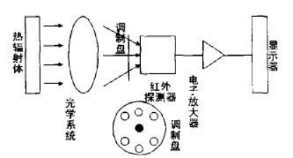 今日为您科普红外光谱仪的光谱范围。